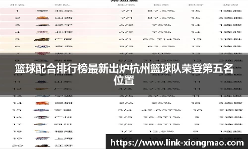 篮球配合排行榜最新出炉杭州篮球队荣登第五名位置